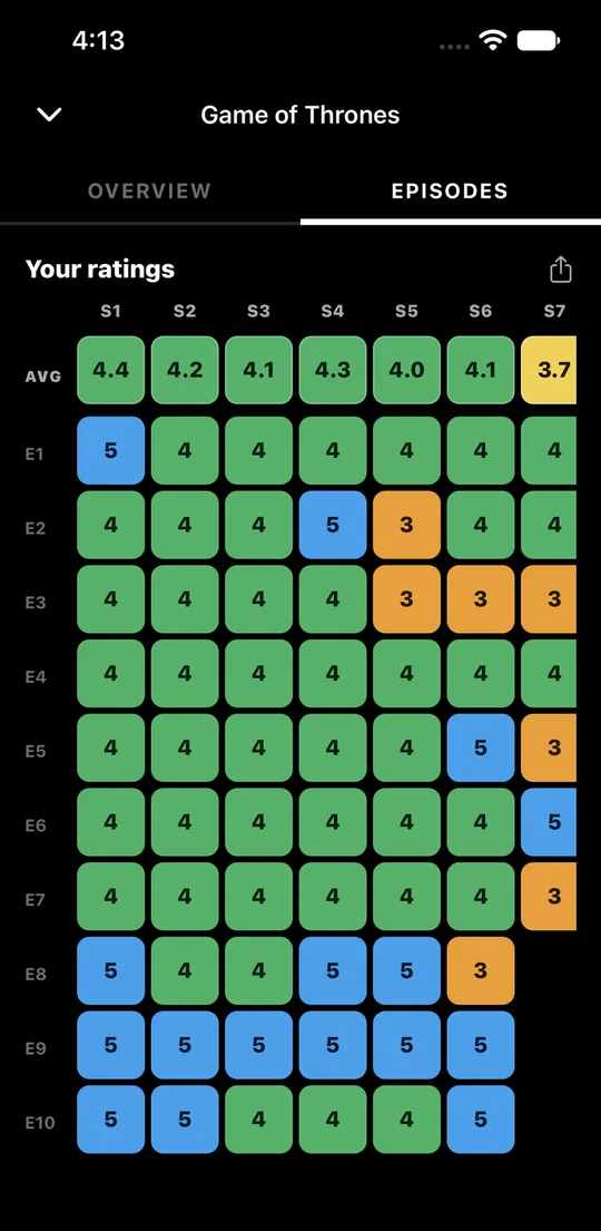 Every episode, in one grid